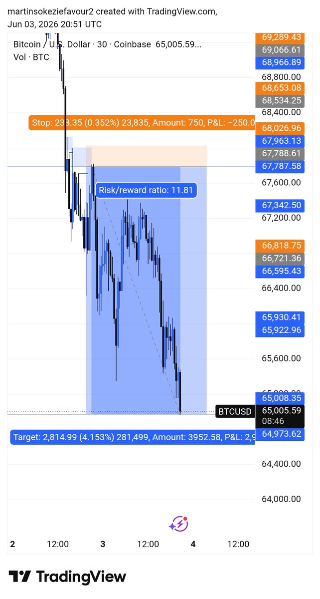 martinsfxweb3's tweet photo. Btc 🥲 https://t.co/6NM3buYKTB