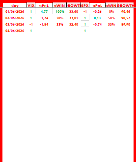 ForecastVIX's tweet photo. https://t.co/WG7Ae5JZhy