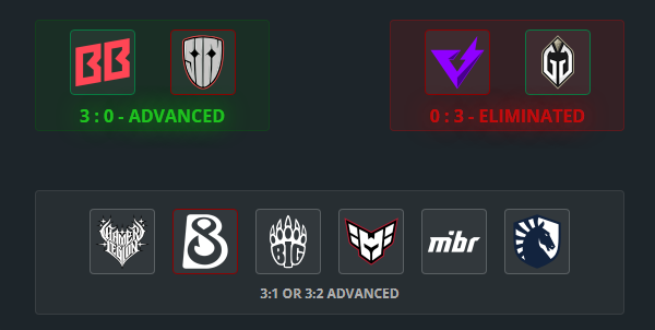 proxyxddd's tweet photo. Przeciek: jezeli to nie jest 5 dobrze to m80 robi disband (source: s1nkurwy) https://t.co/dPI76eYxWv