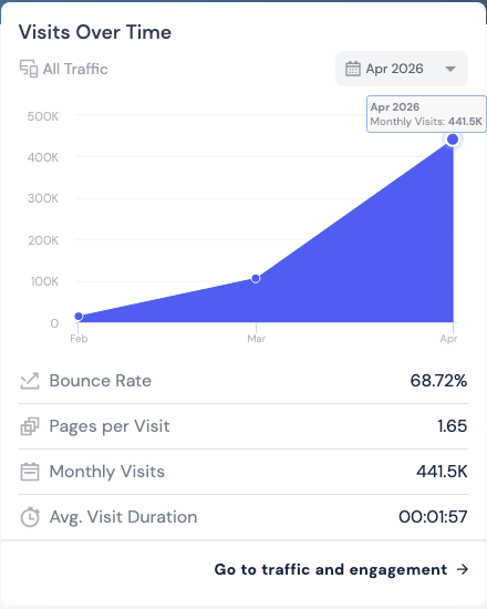 FedotOff90's tweet photo. 0 to 5463 launched ads in 2 months.

Advertorial -> Quiz to recurring app offer. Hyper scaling mode. 

MRR model makes it work. 

Found on https://t.co/uk2kKfXDrc 

Link to one of the best ads: https://t.co/AnStJyfKMh https://t.co/dQRJjoeGYc