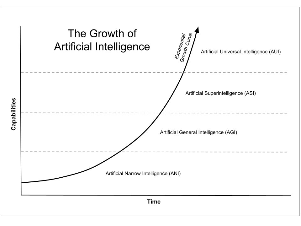 katologic's tweet photo. aren't charts supposed to have values on them, at least for measurable things like time? https://t.co/kXFxwrsUes