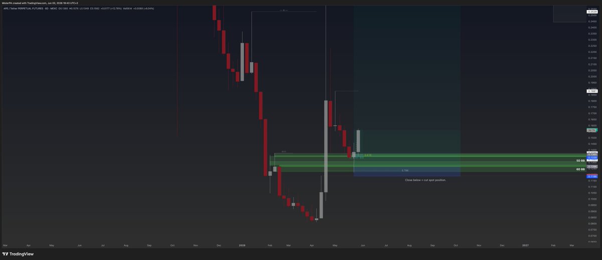 studentoffew's tweet photo. That being said,

Here are some of the winning trades that were shared. ✅

Trading is a balancing act between wins and losses, edge, risk management, and psychology. Mastering these factors is what tips the scales in your favor. ⚖️ https://t.co/X4rKWeiajt