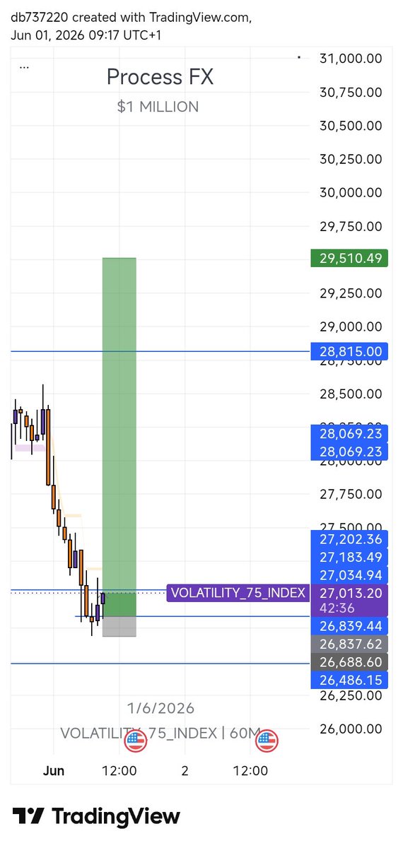processfx's tweet photo. THE V75 GIVEAWAY 👋🏼📊💸
 The Bounce Effect PLAYED ▶️ 

JOIN ME HERE https://t.co/WBFIBGXtaD https://t.co/7oFLjLAyuX