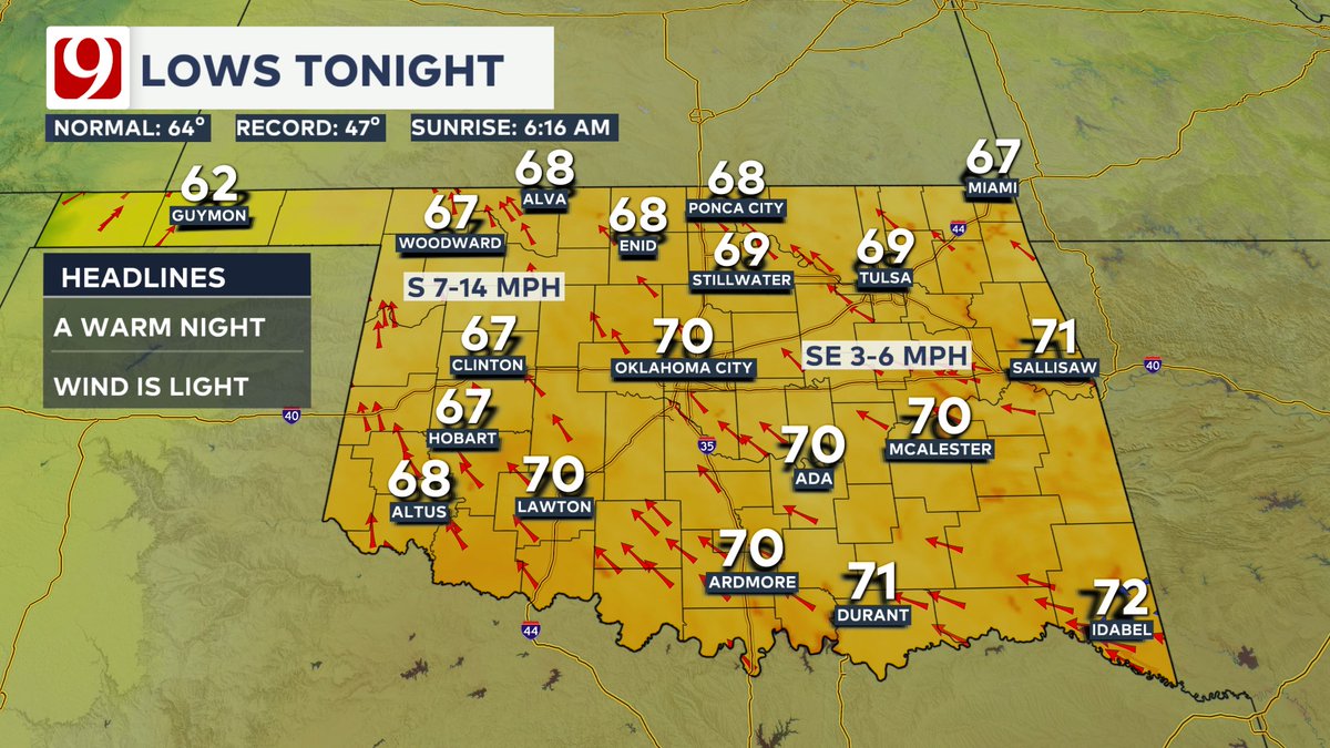 AAdamsWX's tweet photo. Rain for some but not for all the next 48 hours as our first storm system stays to the west. Rain &amp; storms mainly stay in far western OK this evening with some localized heavy rains. We're between systems the next two days, with only a stray storm possible. #okwx https://t.co/MnmmhXkd0y
