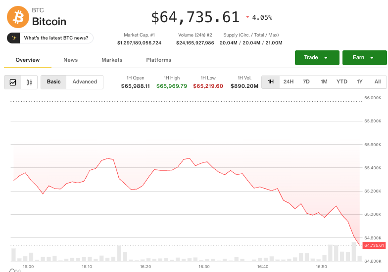 CoinDesk tweet media