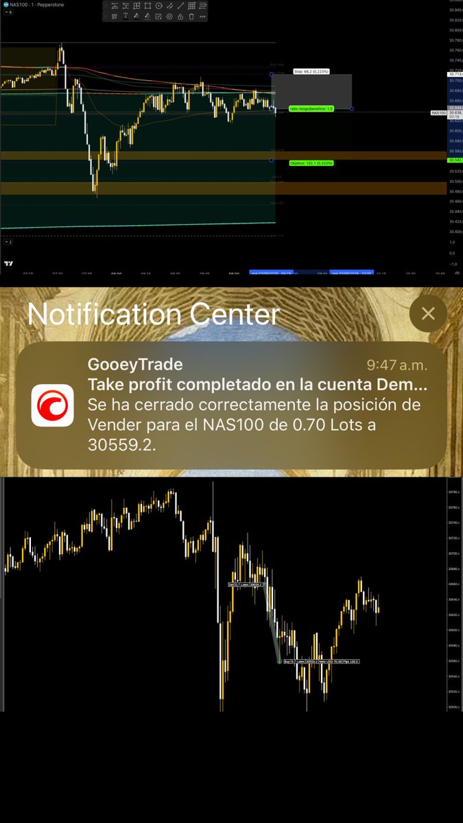 Peter_n_n's tweet photo. Avanzado en el cuenta de fondeo 🔥

🚀 Primer Profit 1:1.5 - Más detalles en mi bitácora de trading disponible en mi Bio.

#trading #NASDAQ #holaprime https://t.co/6svCHRyMeS