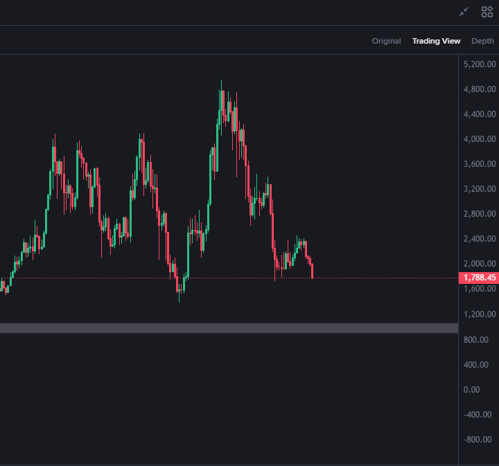 Mike_io1's tweet photo. solana:So11111111111111111111111111111111111111112 To 40$ ???
ethereum:native To 900$ ???? https://t.co/cfeRA8IGds