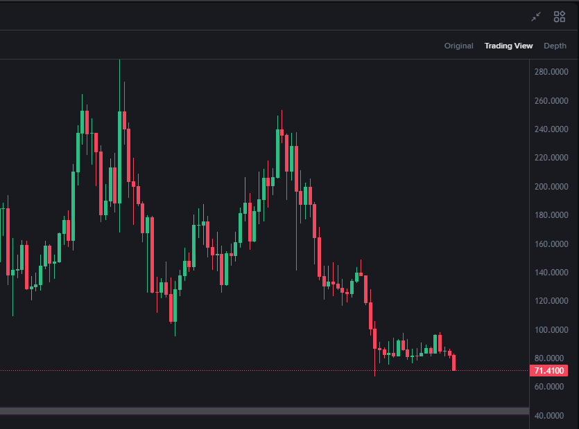 Mike_io1's tweet photo. solana:So11111111111111111111111111111111111111112 To 40$ ???
ethereum:native To 900$ ???? https://t.co/cfeRA8IGds
