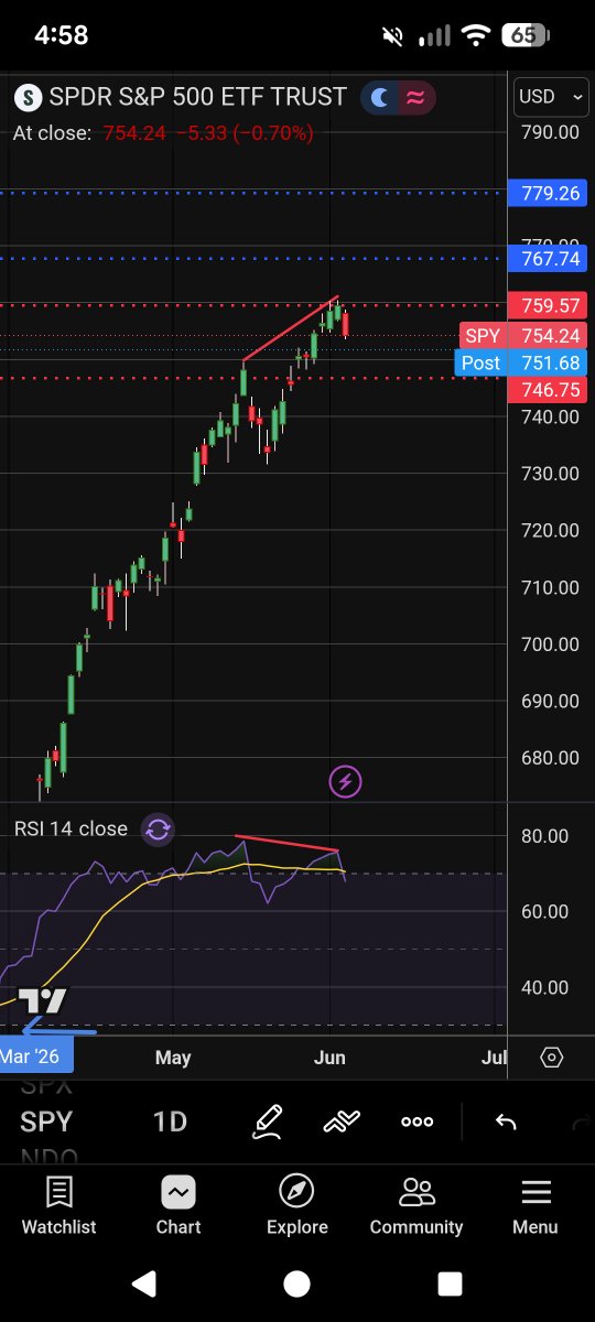 Chart_Fu tweet picture