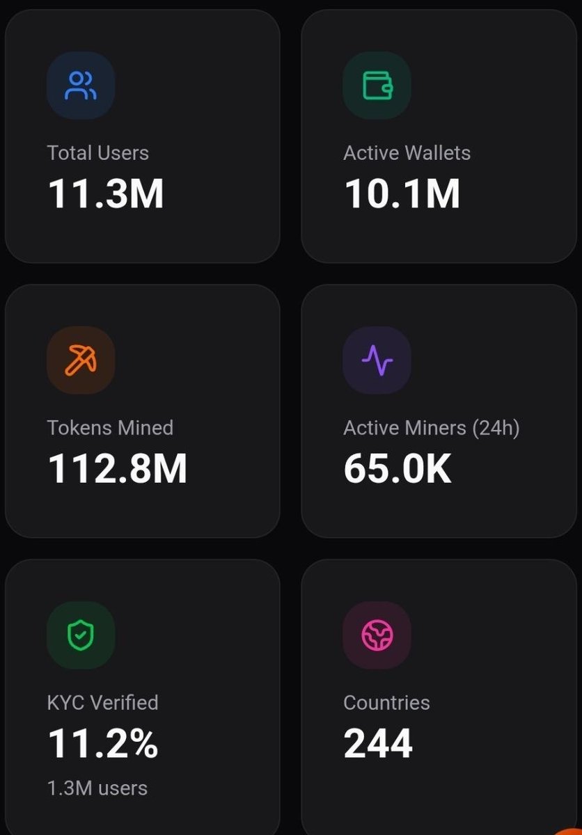 GLNsGlobal's tweet photo. Impact of SDA Supply. 

Sidra Chain’s native token supply of 10 or 50 to 100 billion should not be considered excessive because the project’s vision goes far beyond being just a trading coin. Sidra Chain is building a massive Sharia-compliant utility ecosystem designed for real-world adoption in finance, business, logistics, payments, and digital assets. With nearly 2 billion Muslims worldwide, the Islamic world represents a huge market for ethical blockchain solutions aligned with Islamic principles. Moreover, Sidra Chain is not limited to Muslim countries alone. Its secure, transparent, and utility-focused ecosystem has strong global expansion potential, making it an attractive choice for businesses, investors, and users from many nations worldwide.

@sidrachain @maljefairi @binance @PakistanVARA
