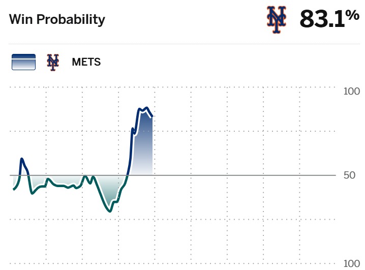 SillyMetsFan's tweet photo. Don't blow it!! #LGM https://t.co/25fqEnnNtg