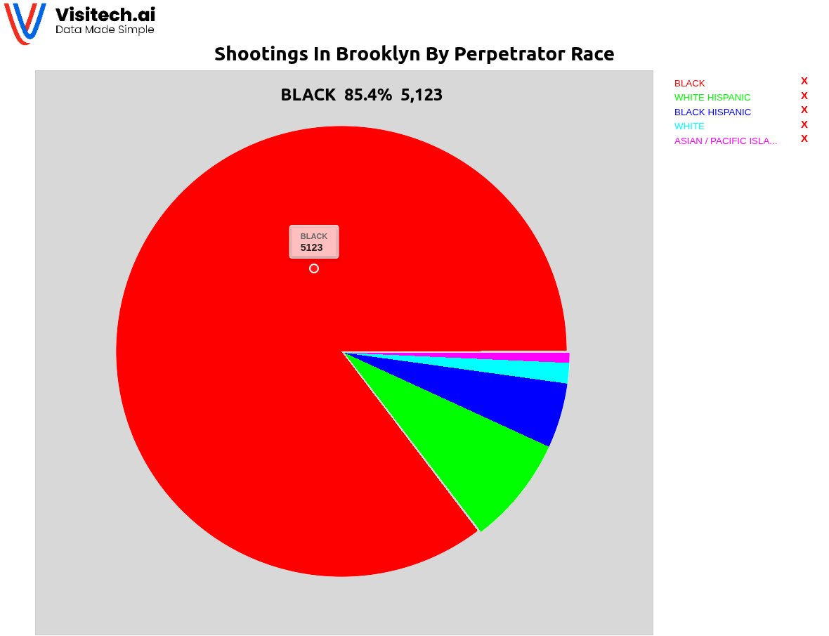 dampheil's tweet photo. @big_k_jones @YoungGun8140 You mean the biological reality that blacks are extremely violent? https://t.co/pbU8AG3OX5