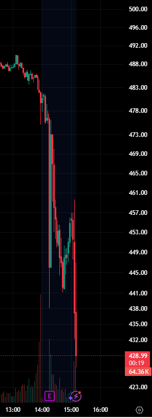 DirectorMx's tweet photo. $AVGO going hard https://t.co/ocnDlChFvI