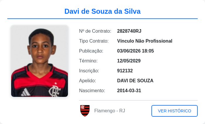 biddomengaoo's tweet photo. Jogador publicado no BID: Davi de Souza da Silva

Publicado em: 03/06/2026 18:05

Tipo de contrato: Vínculo Não Profissional
            
Data de término do contrato: 12/05/2029

#DavideSouzadaSilva #BID #Flamengo https://t.co/rKuJsNKgvU