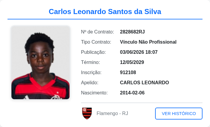 biddomengaoo's tweet photo. Jogador publicado no BID: Carlos Leonardo Santos da Silva

Publicado em: 03/06/2026 18:07

Tipo de contrato: Vínculo Não Profissional
            
Data de término do contrato: 12/05/2029

#CarlosLeonardoSantosdaSilva #BID #Flamengo https://t.co/buywtaAygy