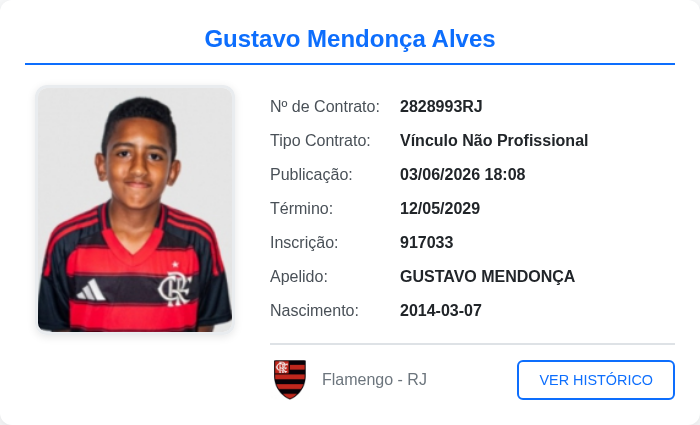 biddomengaoo's tweet photo. Jogador publicado no BID: Gustavo Mendonça Alves

Publicado em: 03/06/2026 18:08

Tipo de contrato: Vínculo Não Profissional
            
Data de término do contrato: 12/05/2029

#GustavoMendonçaAlves #BID #Flamengo https://t.co/JjyyMofIZw