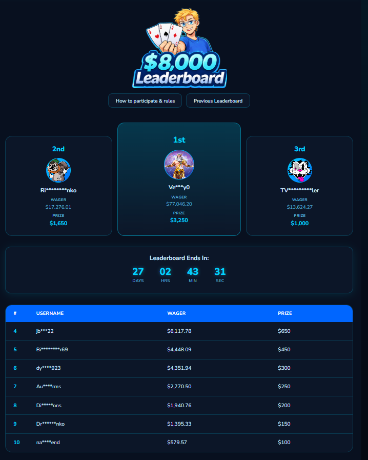 ReachAces's tweet photo. FCK IT, DOUBLING THE LEADERBOARD TO $8,000💸
Love y'all a ton, had a good streaming month and proceeded to lose everything and more off stream, no more chasing for all of June.

🎟️$100 USD GIVEAWAY, $20 x 5 WINNERS 🎟️

✅MUST LIKE+FOLLOW+RT & REPLY ETH ADDY!

✅MUST FOLLOW ME ON KICK + BE IN MY DISCORD https://t.co/KmrBr2DmIi https://t.co/dLYYgcAiXJ

👉Live w/ $150+ in giveaways daily @ 8pm central  

👉$8k Leaderboard / $150,000+ in extra level-up bonuses / slot challenges @ https://t.co/yCxOnaFI6f 👉

Need a Stake Account under my rewards? Make a ticket in discord https://t.co/dLYYgcAiXJ and I'll get you sorted!