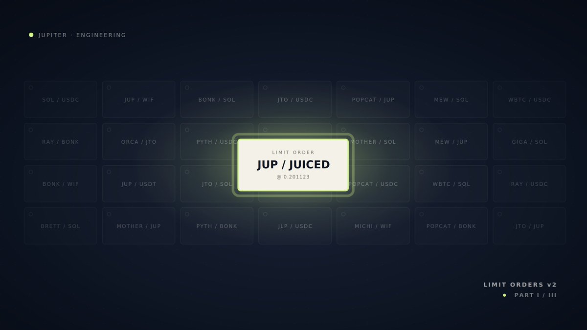 JupDevRel's tweet photo. Back when Jupiter Limit Orders v1 launched, it did something most platforms still won't let you do: trade any → any token, not a fixed set of pairs.

With that came a hard pricing problem. Every new token adds a row and a column to the matrix of pairs, so the number you have to price grows quadratically.

In Part 1 of our LOv2 series, @arzine_ breaks down the challenge and how we're handling it in v2:
https://t.co/h4TgSc8dHD