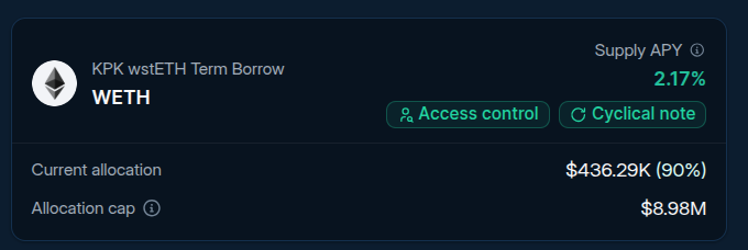 deepcryptodive's tweet photo. first borrow activity is in 😎 https://t.co/Nsy98KJzQD