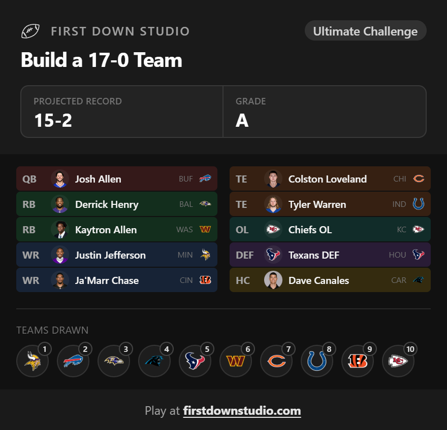L00PARAMA's tweet photo. like come on now how is this not 17-0? https://t.co/uPSVfCHzEt
