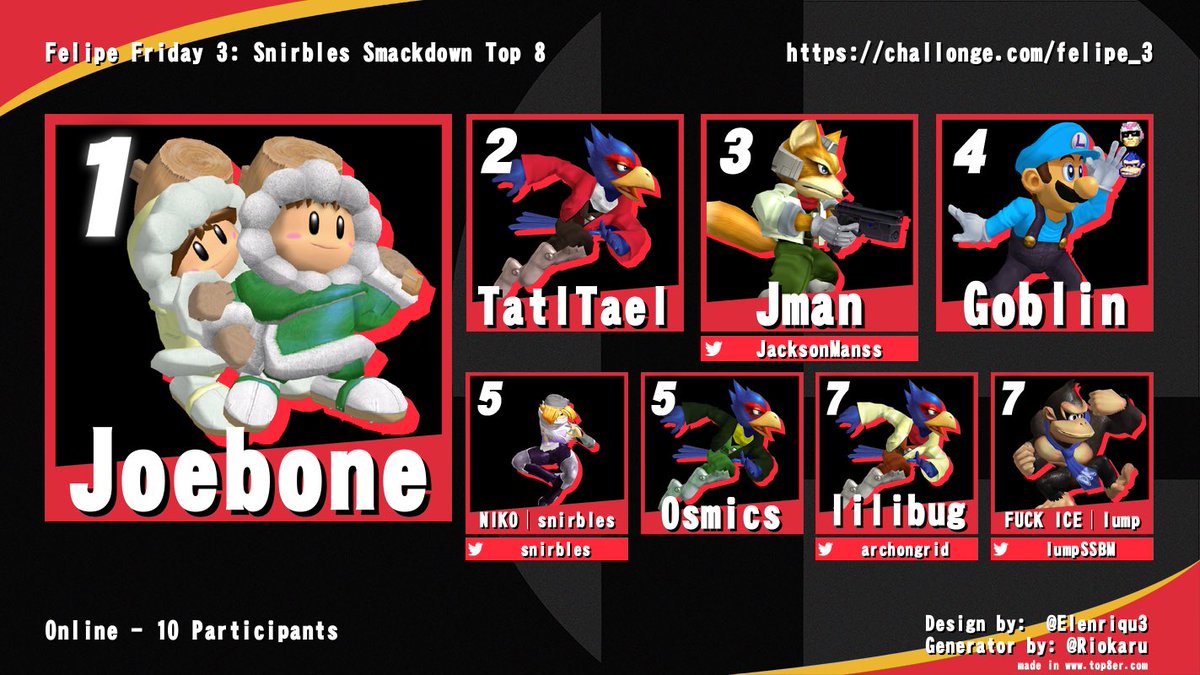 snirbles's tweet photo. ran my first tournament and got 5th surely this was not rigged in my favor https://t.co/Hj89coN3MD