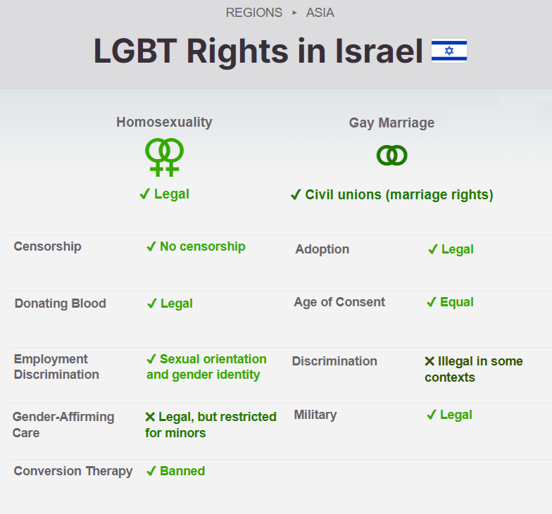 GpbSteven's tweet photo. @dogsaysAWOO @KweenInYellow @noatishby You're an ignorant fool! 
Gay marriages/Civil Unions are already fully recognized by the government and State of Israel for many years. Gays don't need to travel abroad anymore. They can obtain marriage license in Israel online. https://t.co/opS871XzKy
