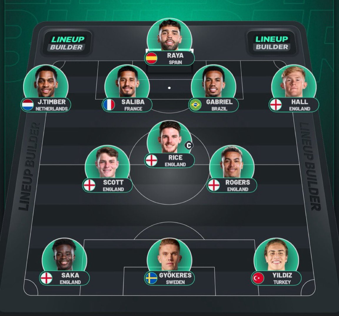 TacticAFC's tweet photo. صباح الخير ارسناليستا ..

أن كان ارسنال جاهز لـ حصد البطولات
في السنوات القادمة علية بناء فريق قوي
بي لاعبيين جاهزين ..

كذلك الدكة تحتاج الى التطور على مستوى الأفراد
من الناحية التنافسية و التنوع و القيمة السوقية .. https://t.co/OxQqheZLbW