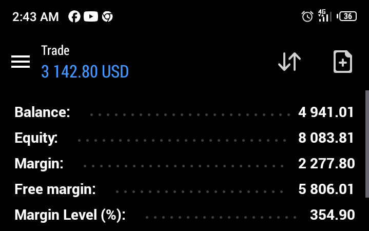 Amazing_Babson's tweet photo. Yesterday I breached a $5K account which i make payout recently @BlueGuardiancom
Today I bought a new one and passed all phases on a single trade. Unfortunately, the prop firm ruled it as a violation (but the acct was active) because I didn't meet the minimum trading days. https://t.co/biYDMzDizC