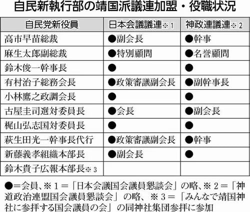 jirosukyHDD's tweet photo. 🇺🇸🇮🇱🇯🇵が宗教的価値観で繋がり
議員や日本会議の会長が議員会館で「信仰に基づく外交」を行い
議員達が🇮🇱に行き武器を買う話をする
こんな世界がある事が知らされないのが怖い

「日本イスラエル・クリスチャン交流会」が発足、世界62カ国に広がる議員ネットワーク
2025年9月
https://t.co/TXVuEdpxbM https://t.co/sx7Tc3z4nj
