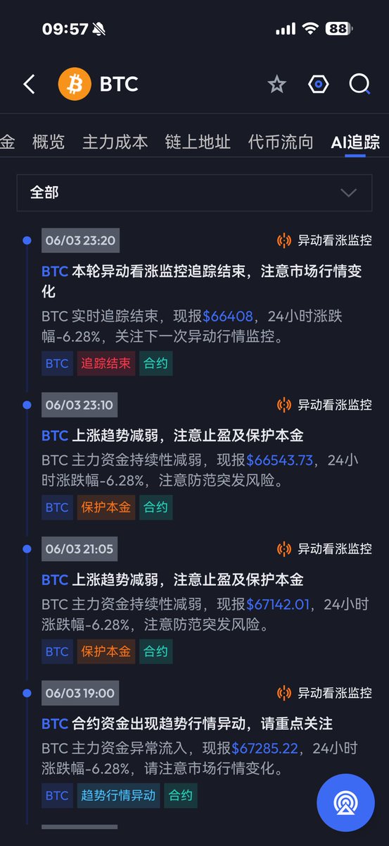 BTC2168's tweet photo. #BTC  昨天晚上67000附近就追踪结束

主力资金出逃，这一下空的又舒服了

最早有的空是跟着83000附近空下来的

财运看个人.都不一样.赚了都好

现货这下不着急了.就后面有机会抄底

#Valuescan  在这种📉了以后再第一次

推荐的之前的一些强势币可以多关注

接下来  #Valuescan  的捡💰时间又要来了

注册链接：https://t.co/S3uY7UN1g5

#ZEC  #ONDO  #HYPE