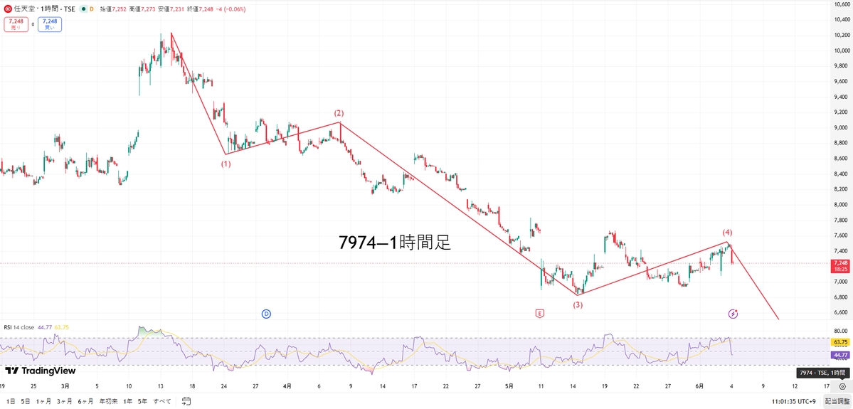 相場📈夜叉神 tweet media