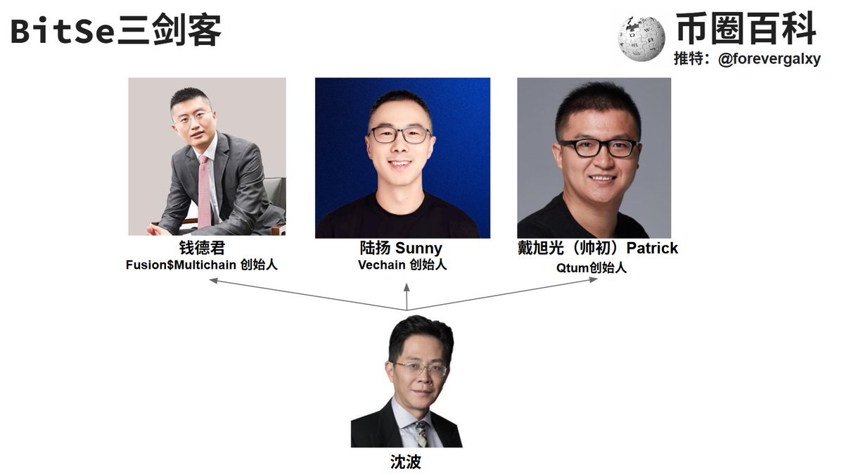 forevergalxy's tweet photo. 华语币圈十大币枭之沈波

Part2

万向是分布式资本第一期唯一的LP，同时给了沈波他们在上海虹口区四川北路一层的办公室来孵化币圈项目。

自此，沈波就开始批量生产项目，基本流程是：

1 沈波通过分布式资本对各项目进行早期的资金扶持；

2 龚鸣的自媒体号 区块链铅笔 进行宣传推广；

3 最后项目在自有的ICO 网站 @ICOAGEofficial 做发行.

尤其是和之前的矿圈伙伴钱德君的合作，钱德君公司BitSe 主要的三位管理层后来所发的项目，CEO钱德君，COO 陆扬 ，CTO 戴旭光（帅初），更是沈波的神来之笔。

沈波承诺哥三一个个都发项目，他们分布式资本全力孵化支持。

钱德君作为BitSe大老板最后一个发，戴旭光（帅初）先发，之后陆扬。

钱德君股份占最大多，这里还是他们公司Bitse和分布式的分红，所以当年 $QTUM 和 $VET 很多收益都在公帐上。

小插曲：

钱德君爱赌博，把公帐的钱输完后，他自己项目还没发，陆扬和戴旭光（帅初）就和他分道扬镳了。

就算沈波支持他做了 @FUSIONProtocol  ，也不温不火。又做了诸如 @FinanceChainge 也没人缘，惨淡收场。再后来又发了个 @MultichainOrg  ，最后团队又被端了。

沈波在和钱德君团队几个项目大卖后（沈波很多项目很好查，启动靠的量子和唯链）还有一个插曲。

他和 PraAngel 王利杰 Leo Wang关系不错。王利杰网上也有不少消息，百科就不多赘述，也是一个投资圈屌丝。

这哥俩在94前后，利用邮件群发给币圈募资，是最早的代投模式。

至于后面何琼这样更屌丝的代投，都是参与了王利杰的代投，学习更加野路子的结果。

前两年沈波和王利杰还在老美那边经常一起嗨。

后期的沈波，基本公司有点姿色的女高管都睡。

当年 戴旭光（帅初） @PatrickXDai  发 @qtum  $Qtum 还算有点技术性的东西，陆扬 @sunshinelu24  发@vechainofficial  $VET 则基本照搬照抄以太坊。

至于 Vechain 后面在二级市场的高光表现，则完全归功于沈波的市商团队的卓越操盘。

关于BitSe在中国大陆的主体：

上海鼎利信息科技有限公司

法人： 钱德君
股东：钱德君 46.43%   戴旭光21.3%    陆扬14.95%    上海万链投资11%   张杰 6%

但根据公开的融资信息显示：

上海鼎利的股东还包括 优领资本 与 大头张银海的千方基金及黄明明的明势资本 。

优领资本背后是谁呢？就是币圈第一凤凰男 易理华 @Jackyi_ld 

@xiaomustock @doctormbitcoin @fls_otc
@tinghu888 @kaylyn_0x @hazenlee
@cryptoappreti1 @goupenguin @salonbus1024
@fishbtcer @anglio @trader_s18
@0xpeas @thewhitewhalev2 @chenmo @2040yyds
@cyrilxuq @ytflzyyds 

#沈波 #分布式资本 #BITSE #钱德君 #帅初 #qtum #陆扬 #vet