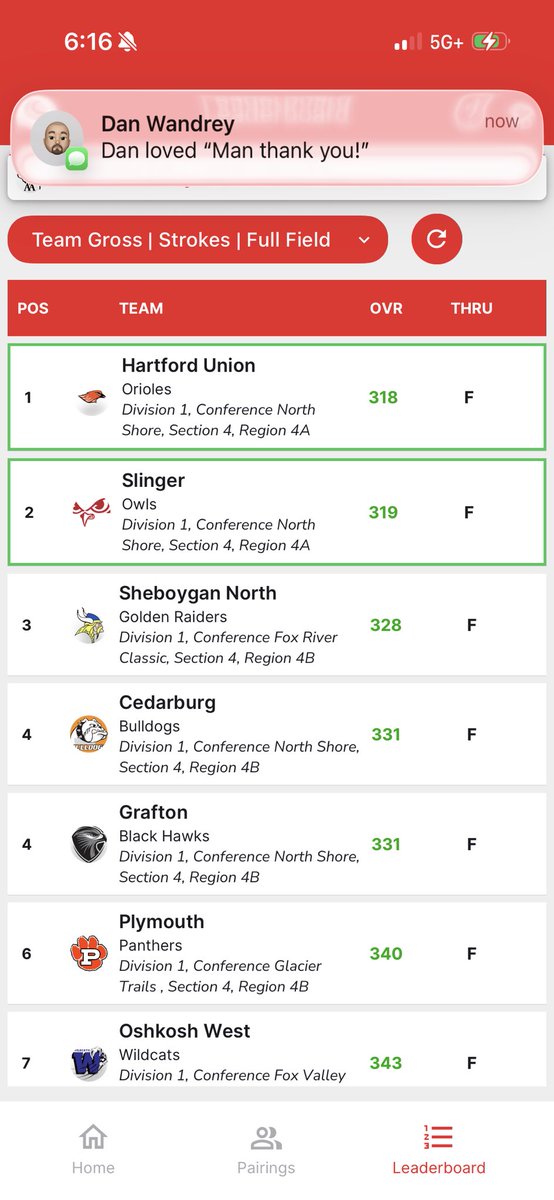 HUHS_BoysGolf's tweet photo. 👏🏼Our Boys did some work today!  Last @wiaawistate Sectional “W” came 23 years ago!  Love their hustle &amp; ❤️.  @NorthShoreConf is making some noise this Spring! #WIHSGolf See you @URidgeGolf on Sunday. 😴 https://t.co/OUlsac1weD