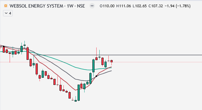 tradingcore_'s tweet photo. #websol https://t.co/4kc7FcELJK