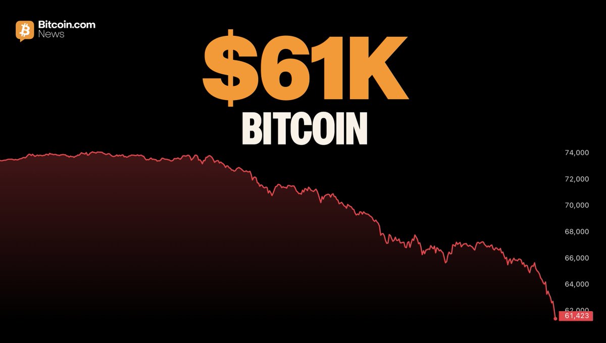 BitcoinNews's tweet photo. 🟠 #Bitcoin $61K https://t.co/wnHddcbk0m
