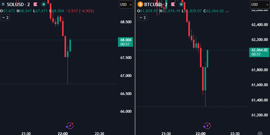 gcrtrd's tweet photo. OK finally some real bottoming structure forming... nice capitulation and zoom back up, lets see https://t.co/XGcQAagLgx