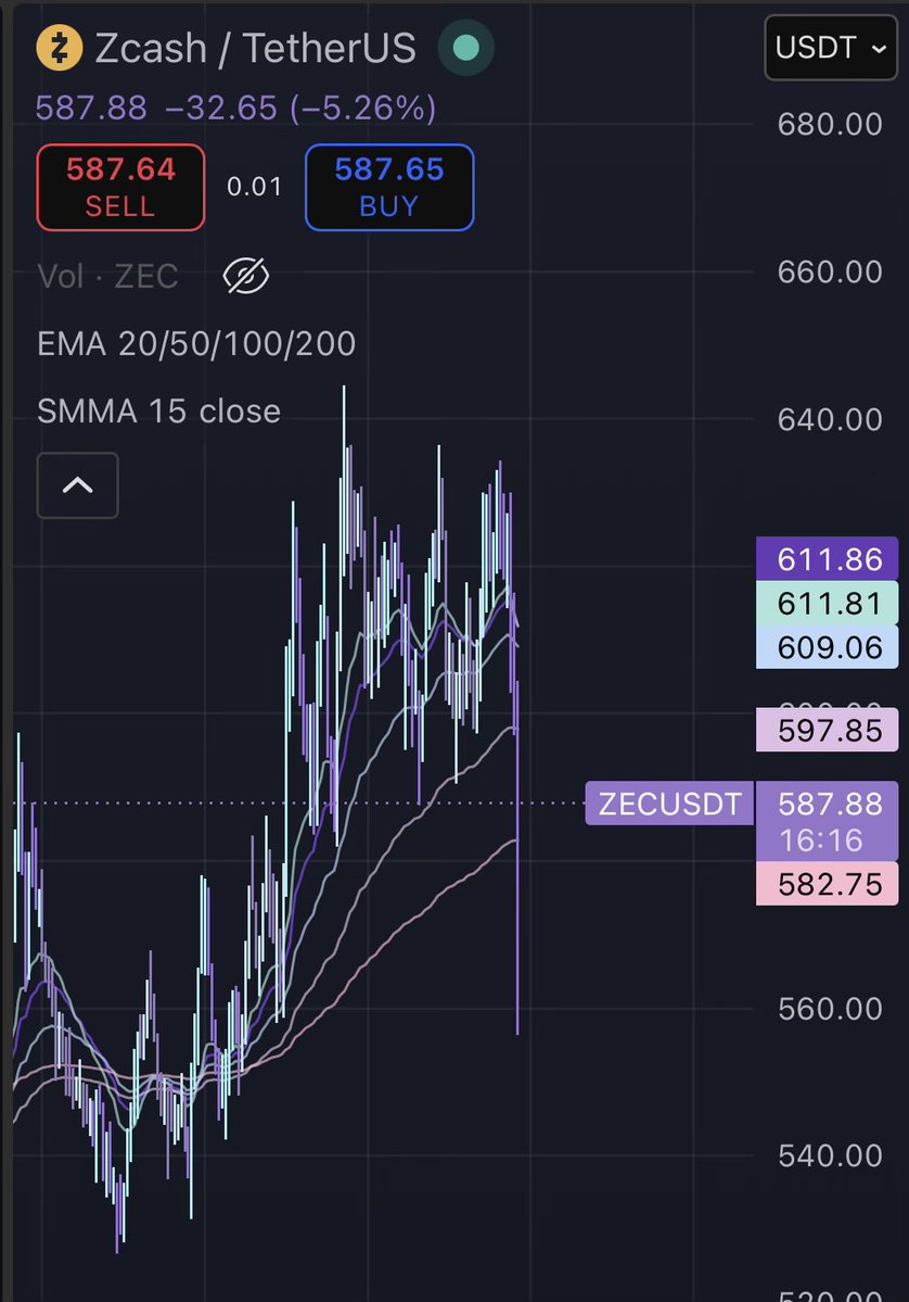 Cryptojitsu_'s tweet photo. Literally free money $ZEC https://t.co/Zwjt7J8TBB