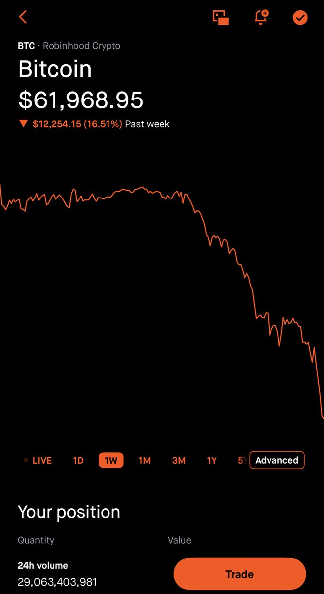 iOnlySeeFreedom's tweet photo. Anybody else feeling like this is the final shakeout? $BTC is straight free fall right now. Historically this always happens before Altcoin season and new ATH’s. #PrepareAccordingly 🏆 https://t.co/MfVhRDWW41