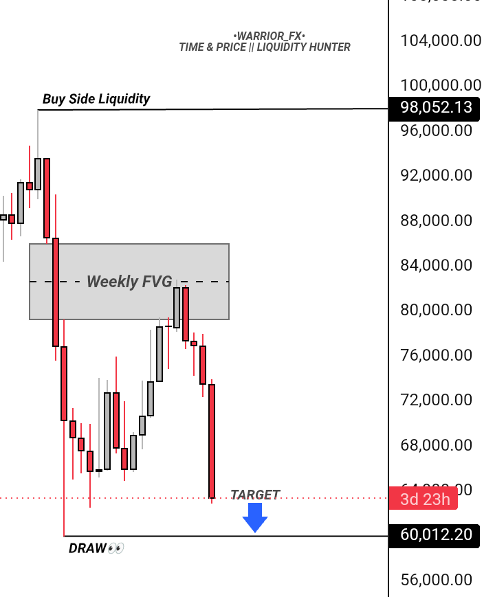 Amazing_Babson's tweet photo. #BTCUSD 
BEARISH BIAS
WEEKLY OUTLOOK
I anticipate 60k and beneath https://t.co/HSkbxnRvcX