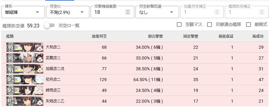ZAN 2026/2/8 2026冬WF 5-18-03 メルボックス 艦これAtlanta出します