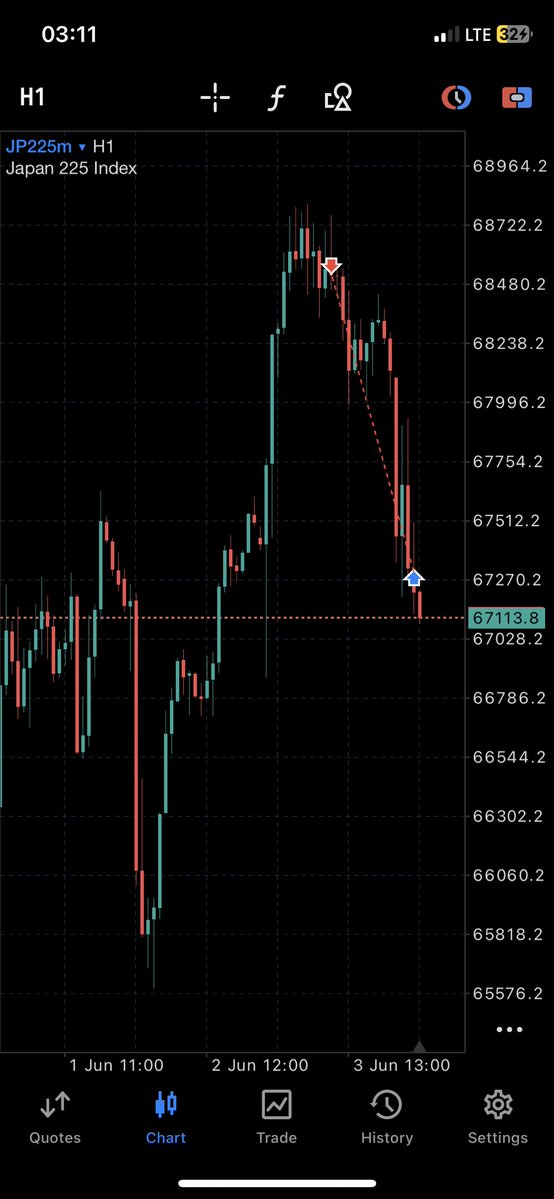 GFXTrade♟️ tweet media