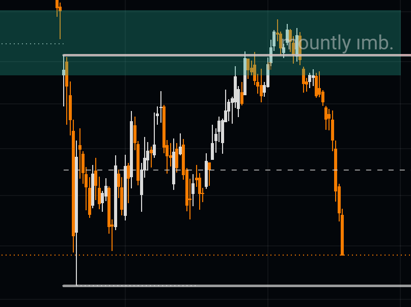 Charloxbt's tweet photo. Catching a falling knife?

$Btc https://t.co/eyWZKkpaIC
