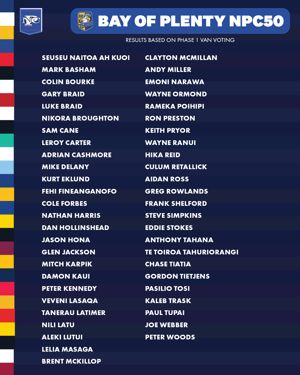 HiluxNPC's tweet photo. You voted. Here are the NPC50 players and moments from BOP 🏉

Phase 2 is next. We're voting on the NPC's 50 greatest of all time. Sign up at https://t.co/RUCkIXbe0a.
#NPC50 https://t.co/vRyiCFYllm