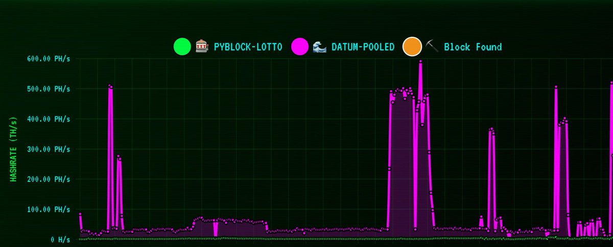 _PyBlock_ tweet picture