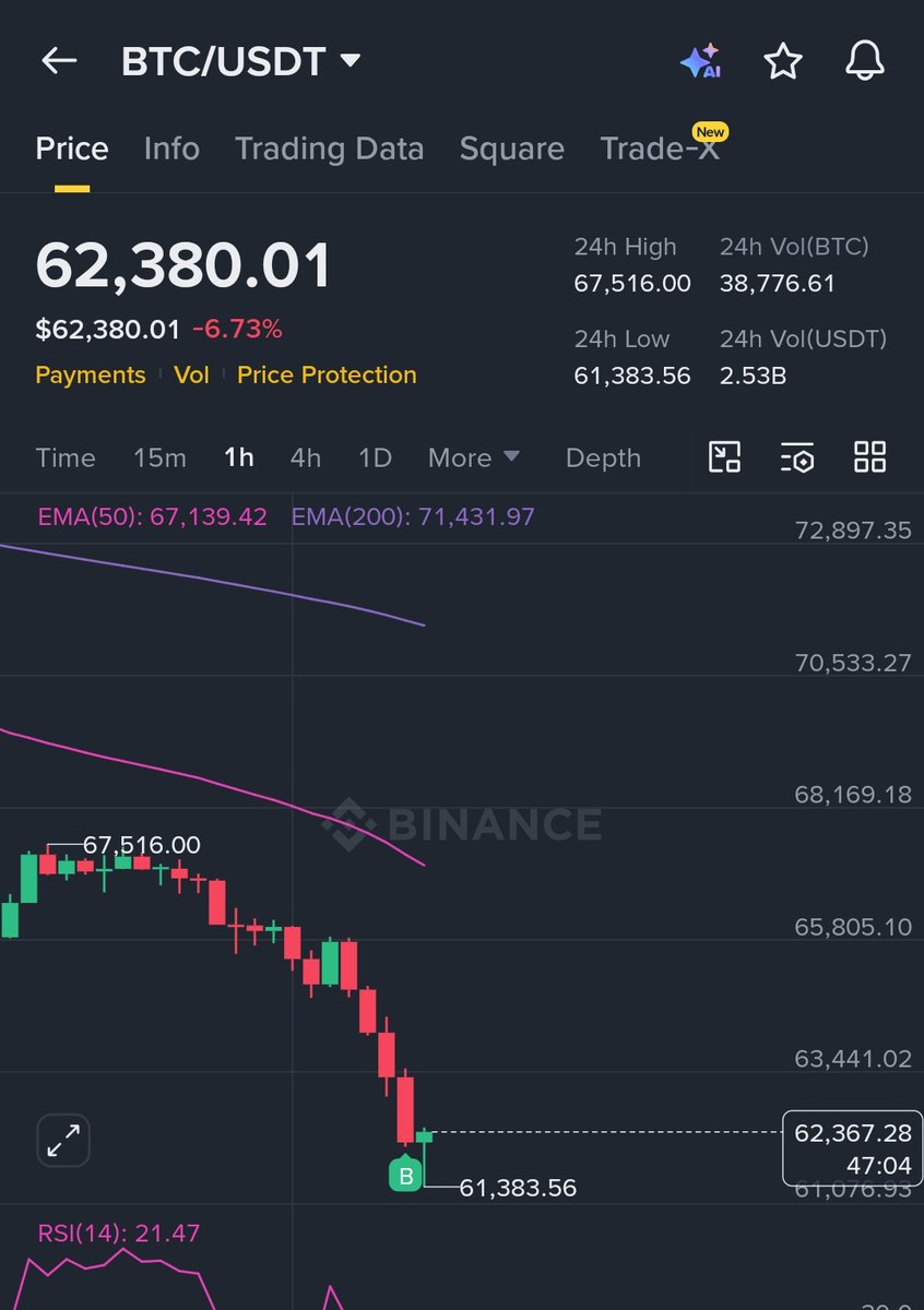 Altcoinsguy's tweet photo. Right now, I'm only buying Bitcoin. 🟠 I believe BTC will recover sooner or later, whether that's tomorrow, next week, or next month. That's why I'm staying away from altcoins for now and focusing only on Bitcoin.

What about you? Are you buying anything in this dip? 👇🤔

#Bitcoin #BTC #Crypto #HOD