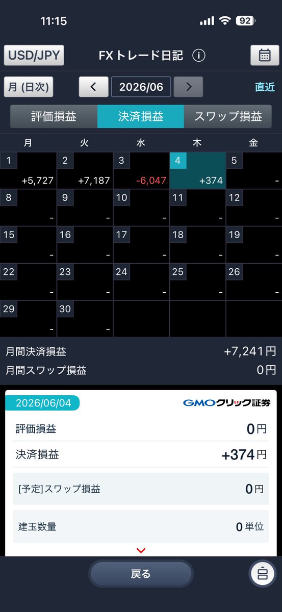 hirohisa1986's tweet photo. 昨日は大負け、、、、
逆張りしたら焼かれた、、、 https://t.co/lmrYhYMUpx
