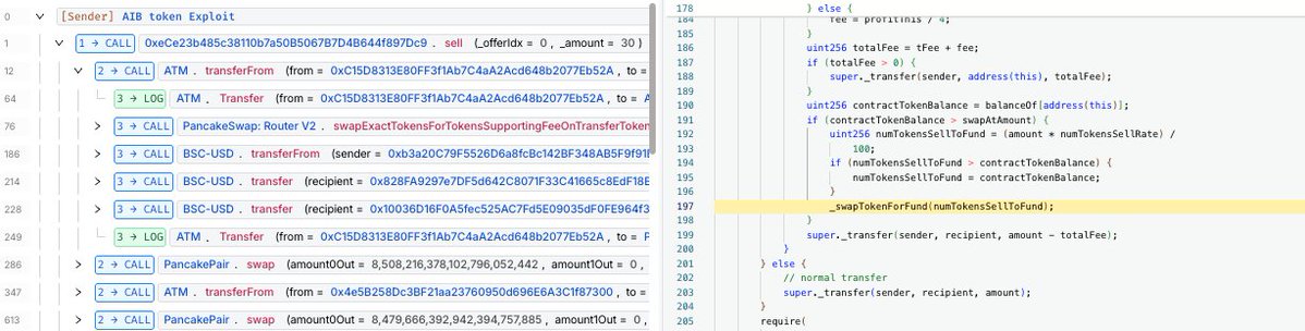 CertiKAlert's tweet photo. #CertiKInsight 🚨

We have seen an exploit of ~$243K on ATM token. The transferFrom() includes logic to swap 20% transfer amount of ATM for BSC-USD, so the attacker can repeatedly swap out extra after transfer.

https://t.co/mf6uhujZgK

Stay vigilant! https://t.co/hwN1B3Xt0m
