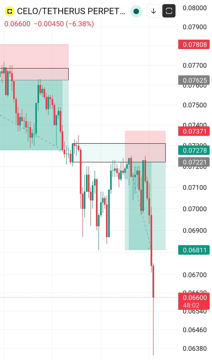 kiddaxbg's tweet photo. CELO
#BTC #Bitcoin #Web3 #Blockchain #Cryptocurrency #Ethereum #ETH #Crypto https://t.co/PIeTbXMxLN