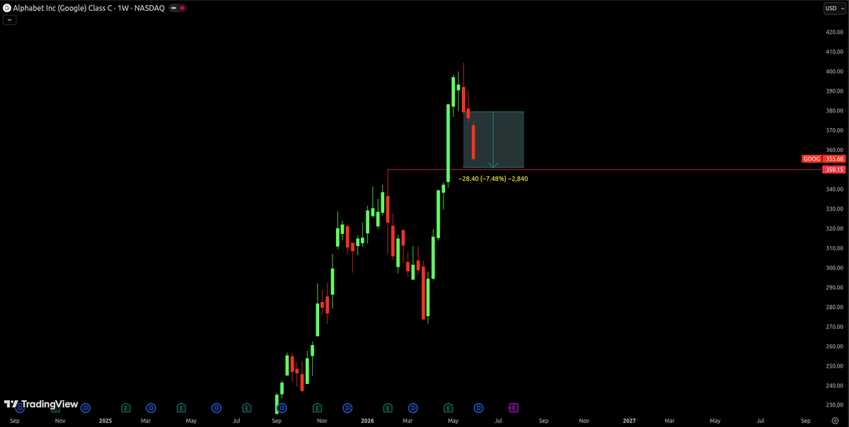 Mr_Chonky's tweet photo. $GOOG

what should I nuke next? https://t.co/P0utZm9iAF