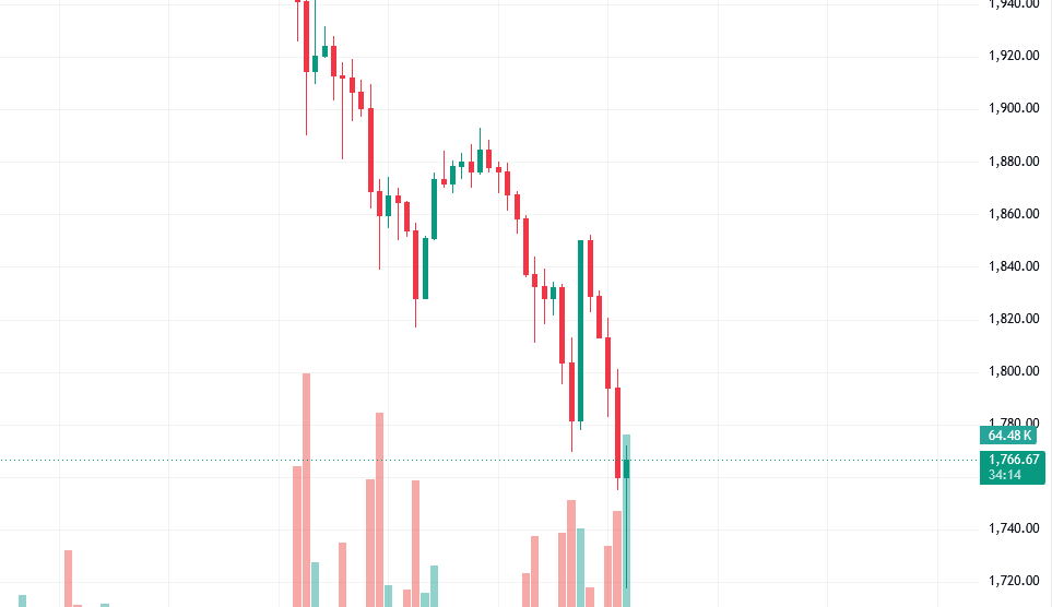 tokenlon's tweet photo. ETH/USDT markets | 6.4        

Price: $1,766  | 24h: -4.6% 🔻
Range: $1,717 – $1,893       

Leveraged longs got flushed out. Strategy disclosed its first BTC sale since 2022 — just 32 coins, but "Saylor never sells" was a narrative, and narratives move markets.

Non-custodial. No surprises. Best ETH/USDT price on-chain.  https://t.co/EzphbuoxlK